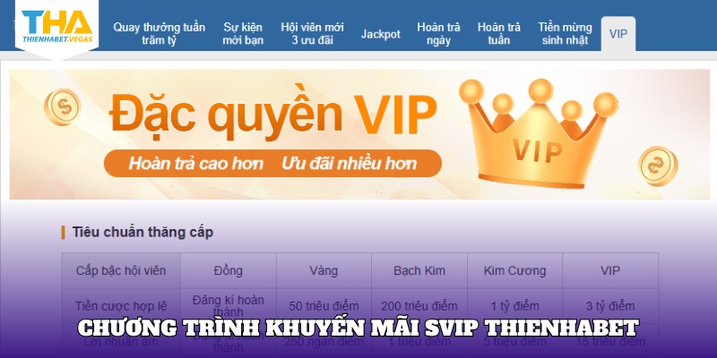 khuyen-mai-svip-thienhabet